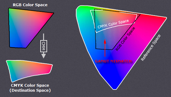 rgb na cmyk